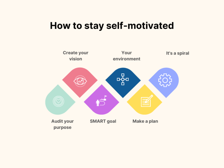 Step by step to stay self-motivated