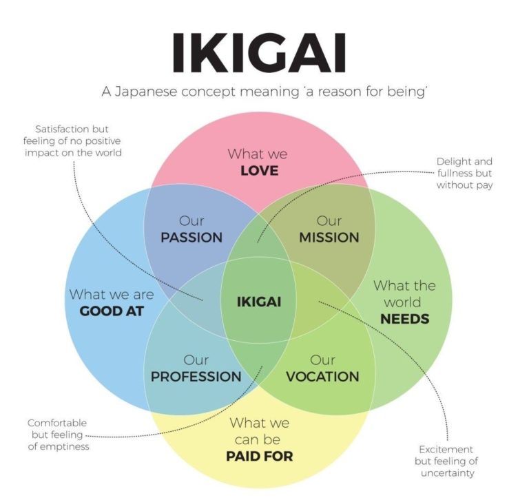 Ikigai